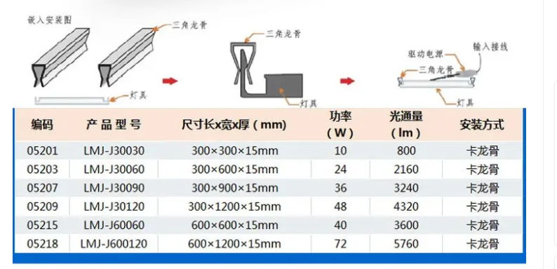 测发光面板灯参数.png