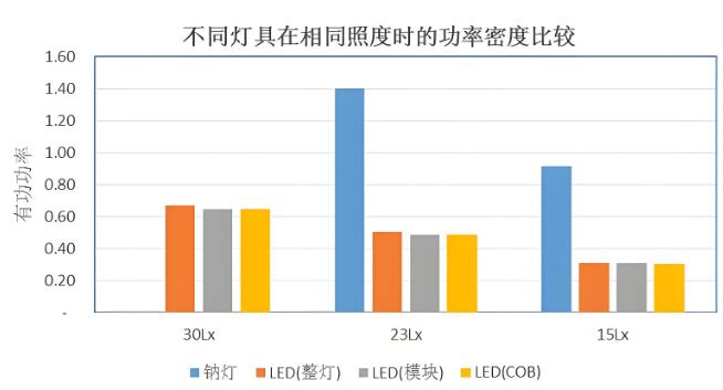 功率密度.jpg