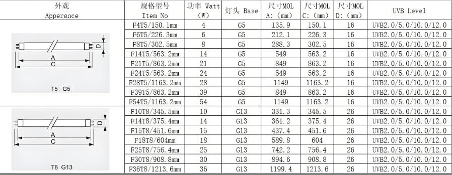 荧光灯规格表.jpg