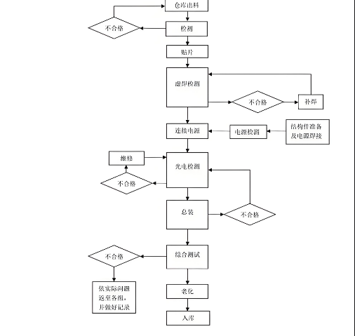 led灯管生产流程工艺.png