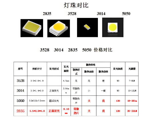 led灯珠规格参数对比.png