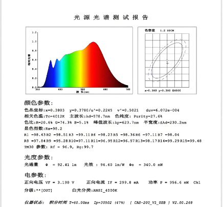 全光谱测试报告.png