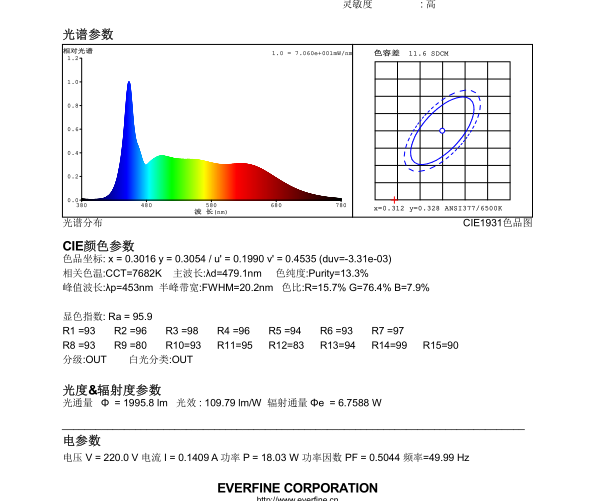 D75led灯管积分球报告.png