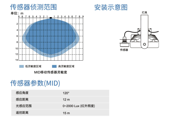光传感器感应范围.png