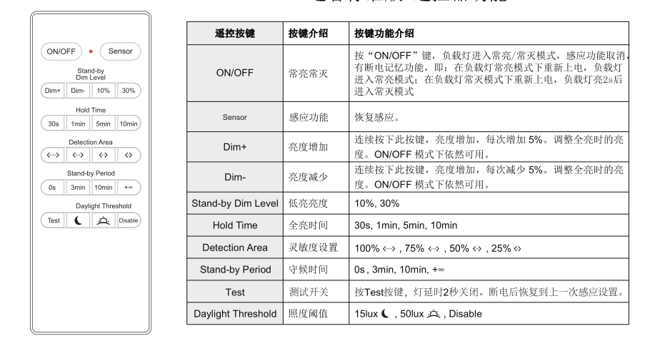 智能工矿灯遥控板说明.png