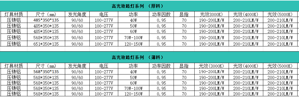 高光效路灯规格参数.png