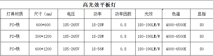 高光效led平板灯参数.png