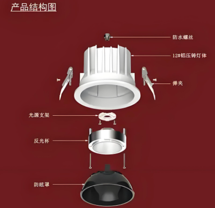 筒灯原理结构.png