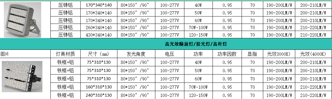 高光效投光灯规格参数.png