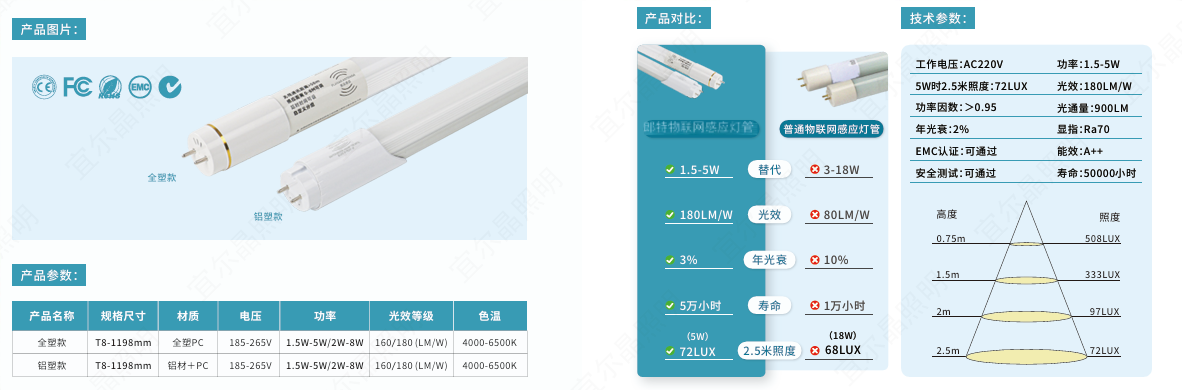 分体T8高光效雷达灯管.png