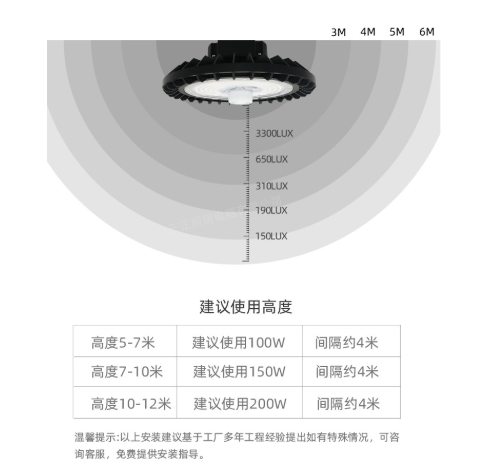 雷达工矿灯安装高度推荐.png