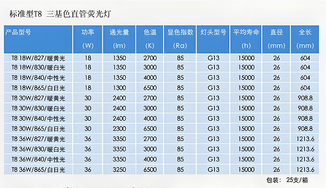 郎特T8灯管规格尺寸参数XT.png