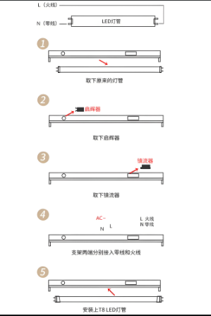 led灯管使用维护.png