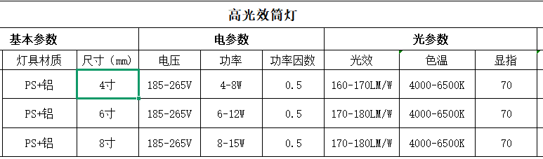 高光效筒灯参数规格郎特.png