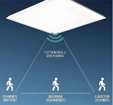 雷达面板灯.png