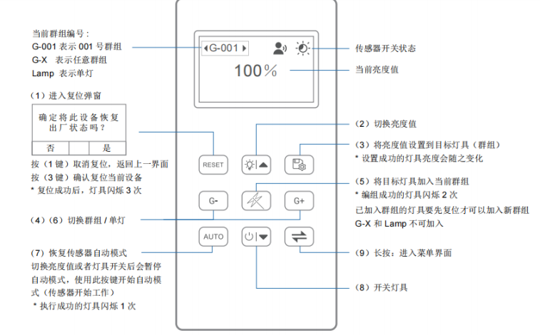 智能遥控器功能.png