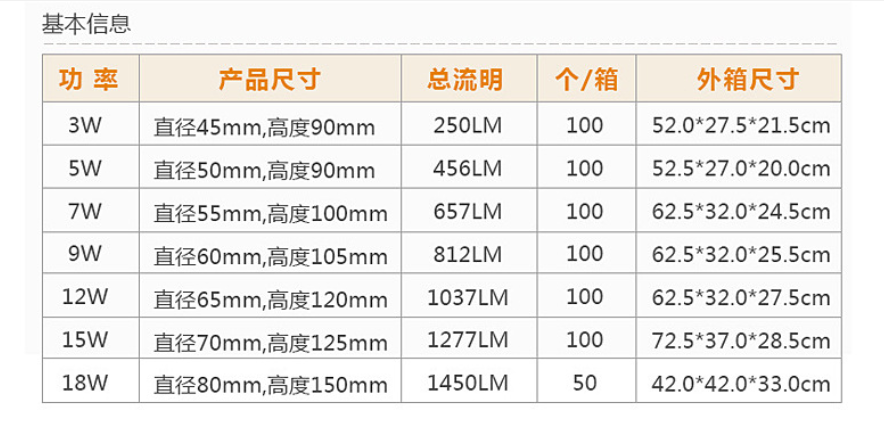 球泡灯装箱尺寸.png